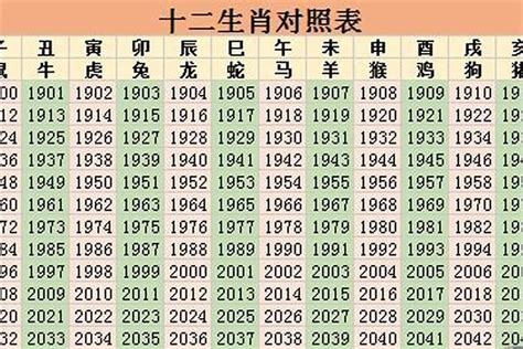 53 歲 生肖|53岁属什么生肖今年多大 53岁属什么生肖2023